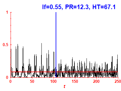 Survival probability